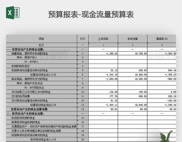 财务风险管控措施及效果