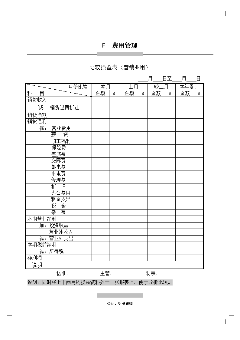 财务审计的主要内容