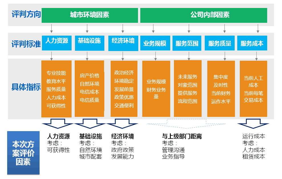 会计核算管理体系