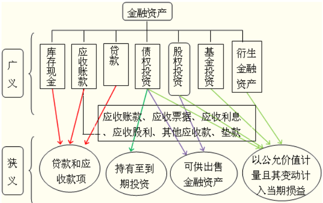 国企财务培训(国有企业资产流失的原因及对策)