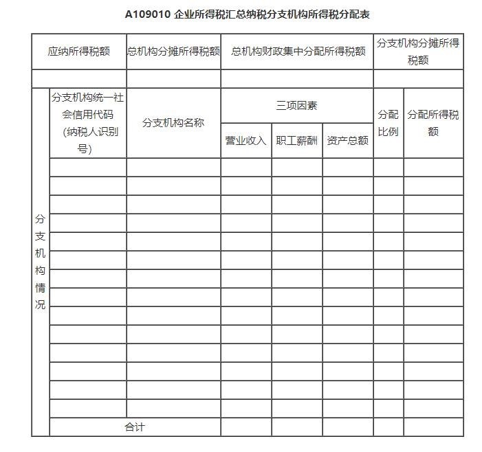 建筑企业会计岗前准备-不同组织构架类型下的财务体系搭建