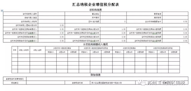 如何建立会计核算体系