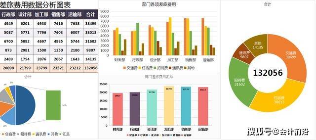 企业财务公司内部培训内容