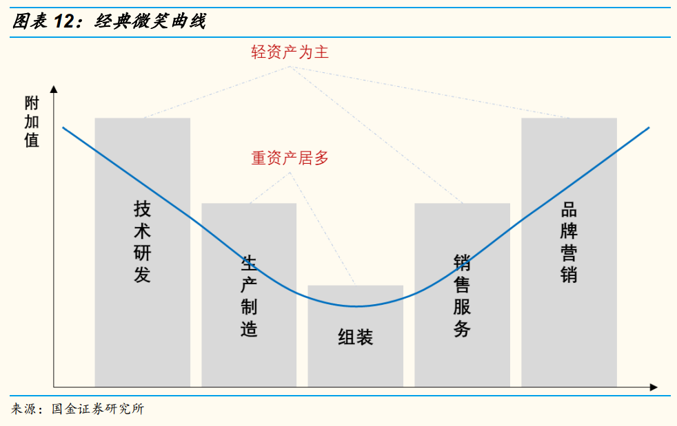 企业财务公司内部培训内容