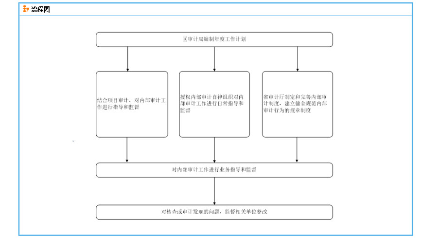 内审体系怎么搭建