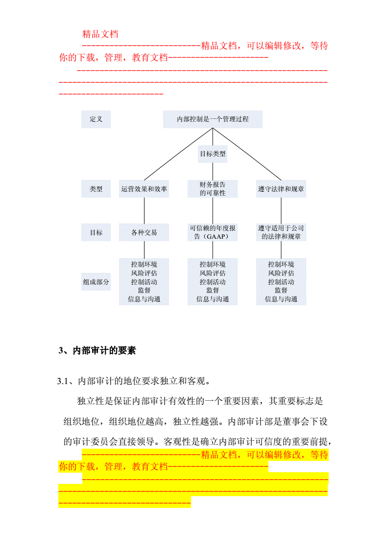 内审体系