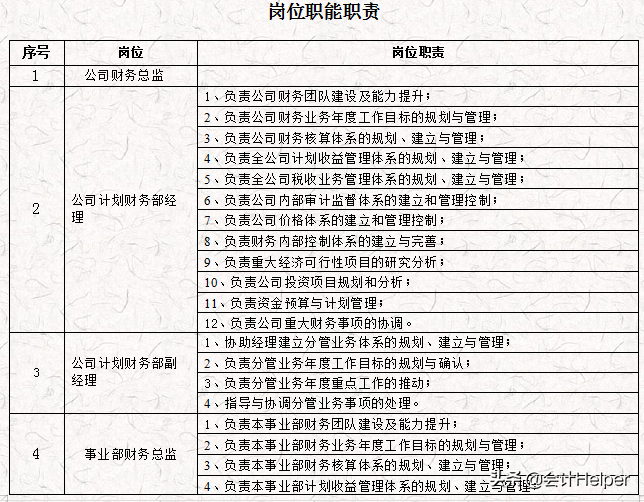 完整版公司财务会计核算手册及财务管理制度，word格式，十分详细