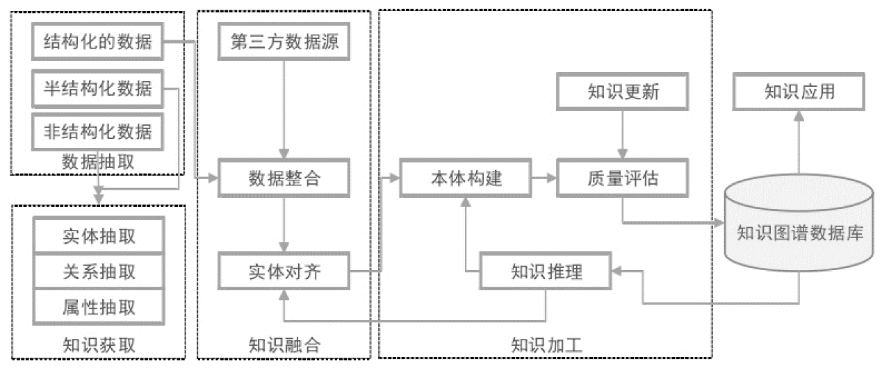 财务风险管控模型