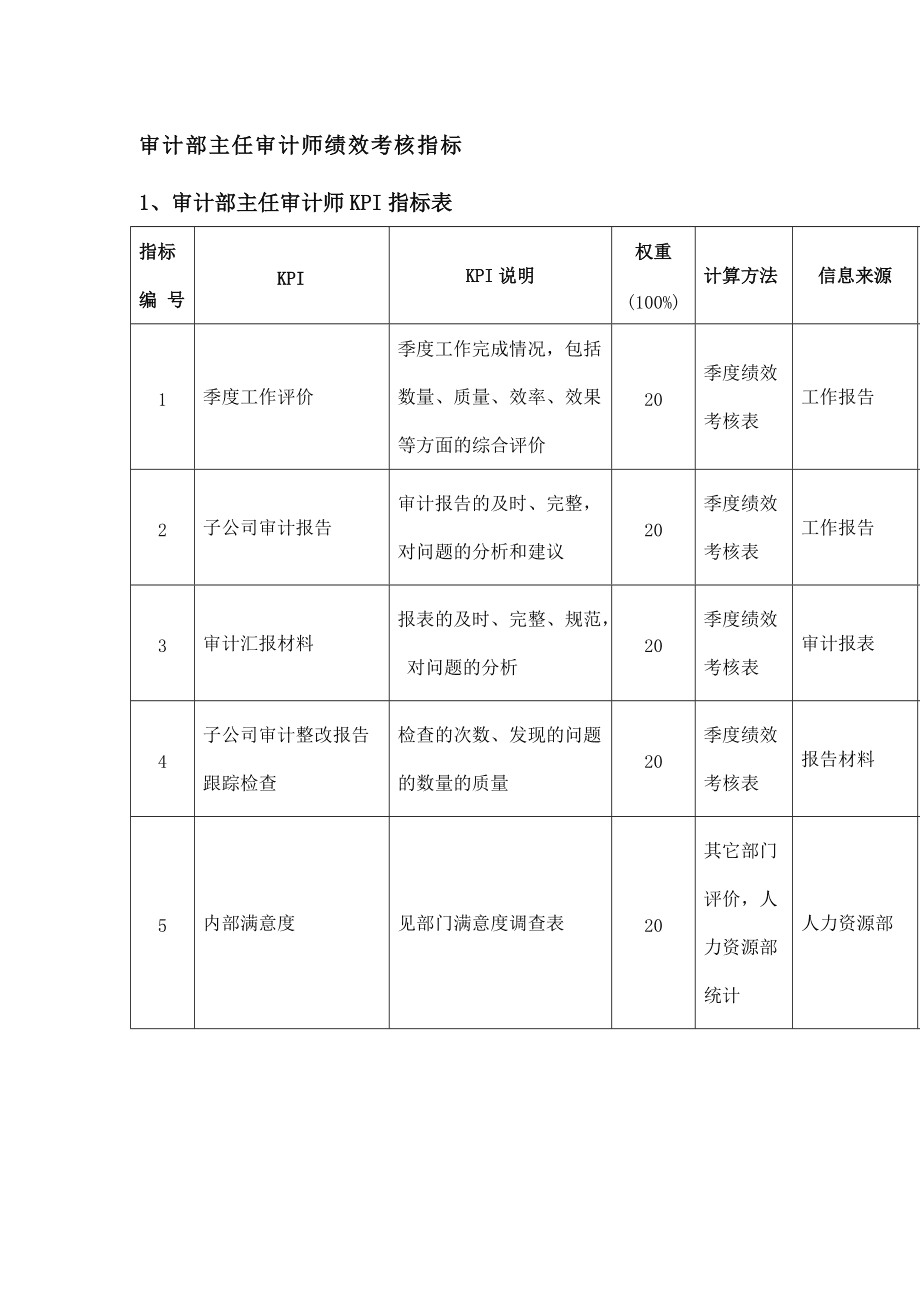 内审体系怎么搭建