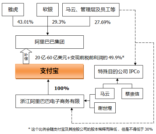 常年财务顾问创新案例