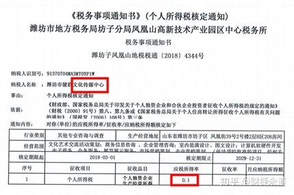 纳税筹划的基本方法(税收筹划的常用方法，2020更新最全)(图4)