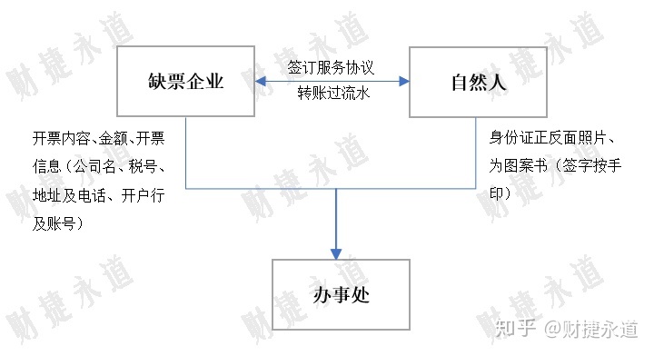 纳税筹划的基本方法(税收筹划的常用方法，2020更新最全)(图6)