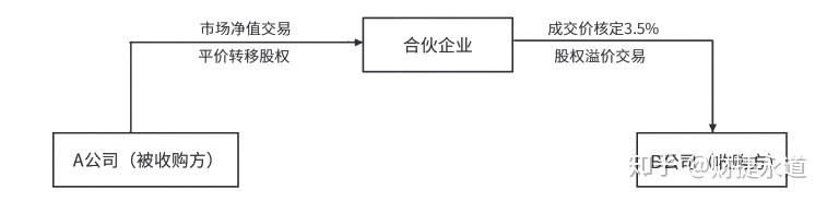 纳税筹划的基本方法(税收筹划的常用方法，2020更新最全)(图8)