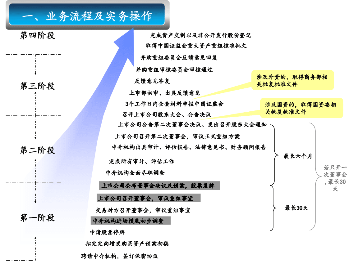 财务顾问公司