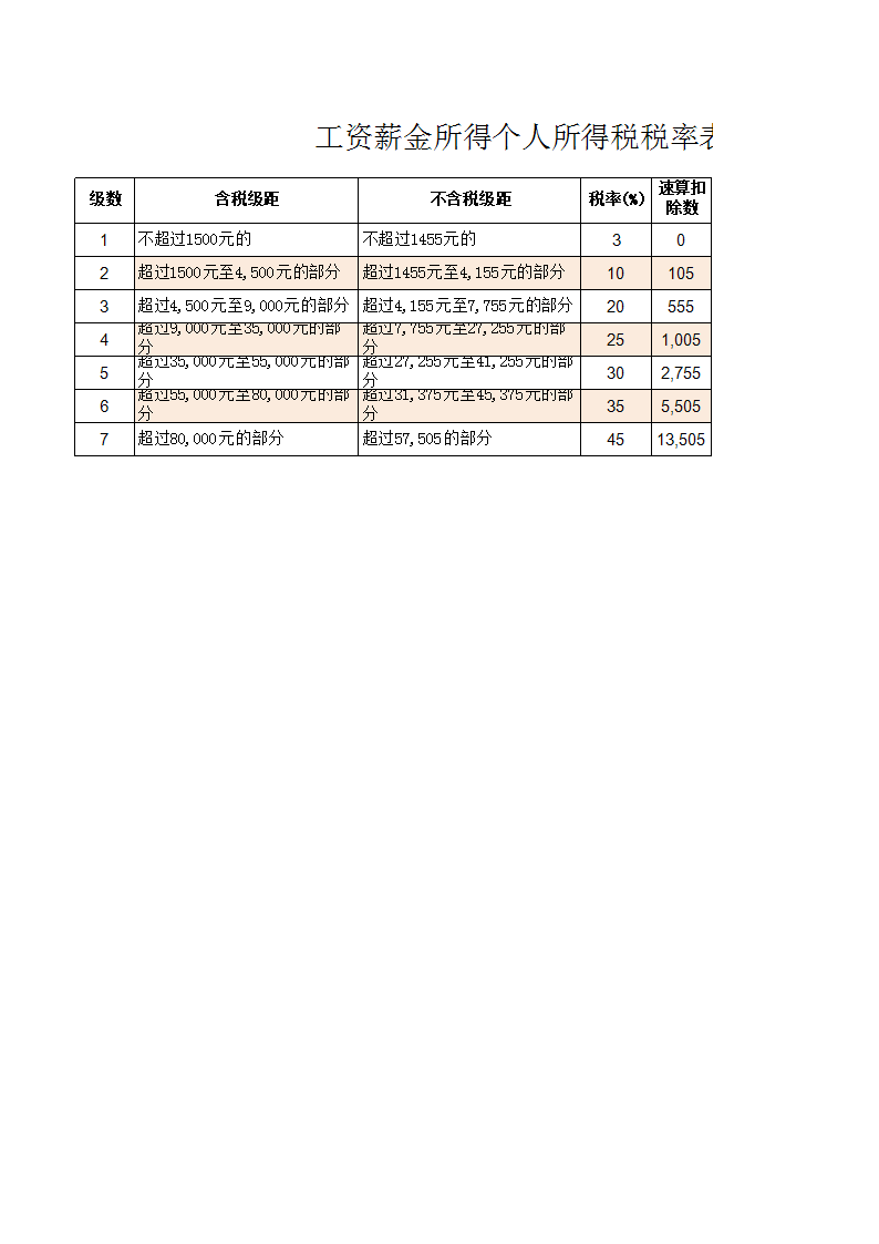 税务筹划企业