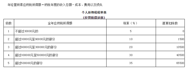 上海税务筹划公司