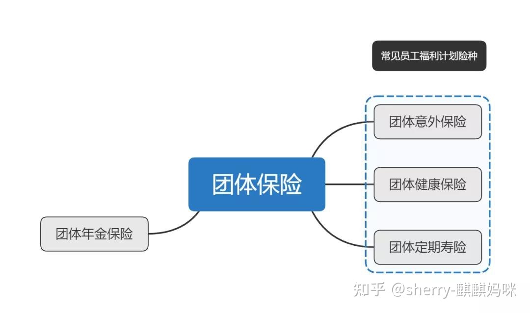 财务风险管控