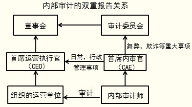 不是规避财务风险的策略