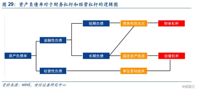 财务风险