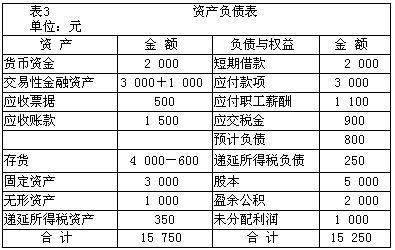 会计核算方法包括