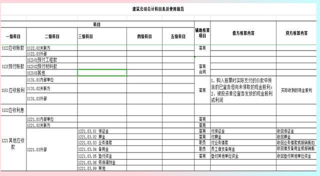 企业会计核算制度