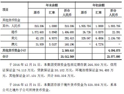 财务审计的主要内容