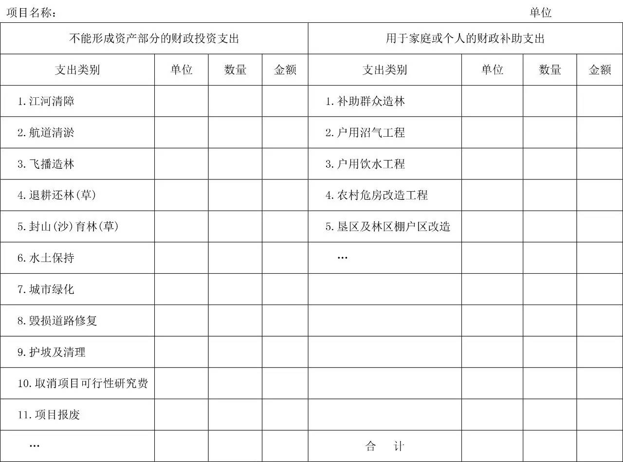 健全财务核算体系