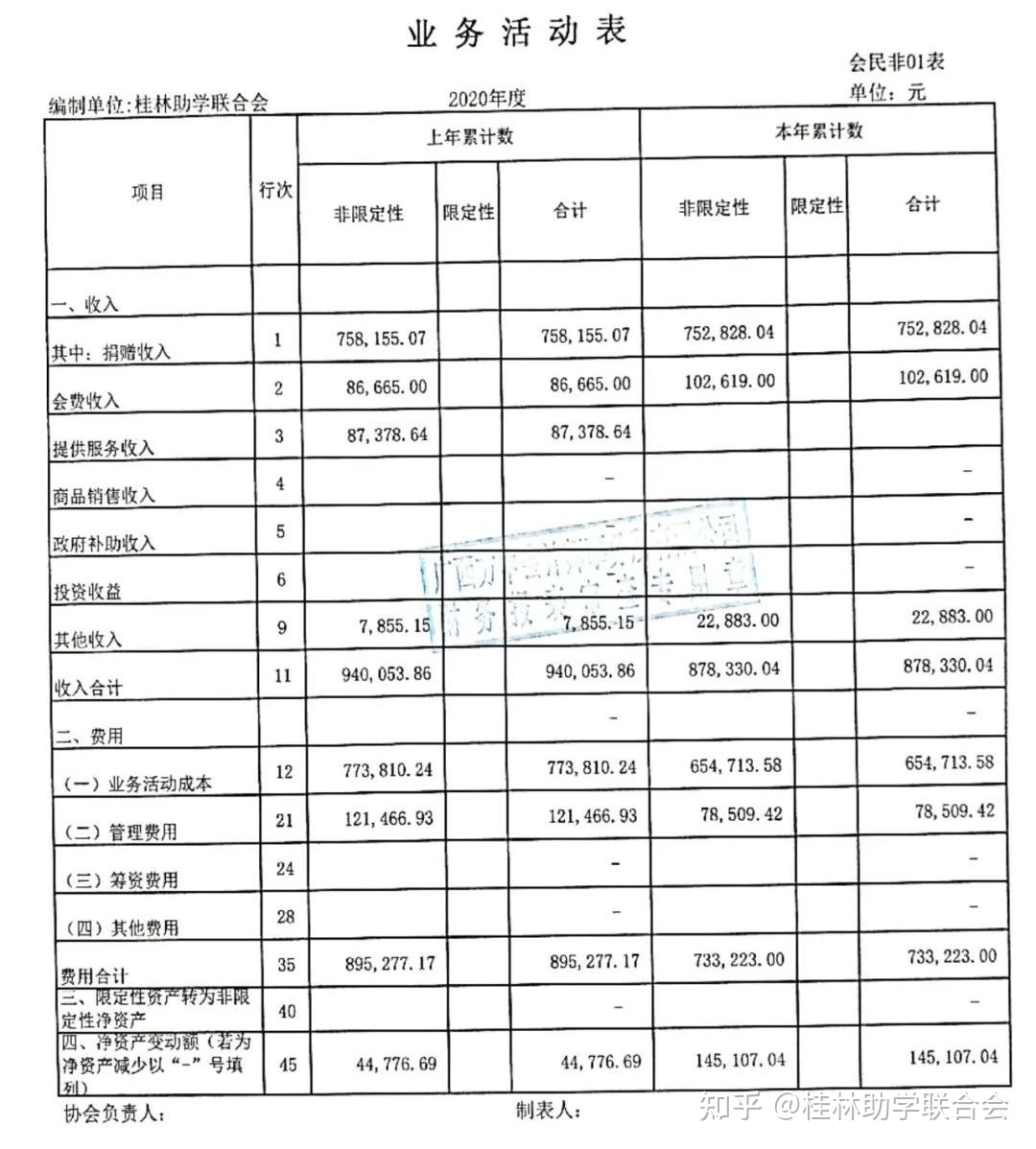 财务审计内容