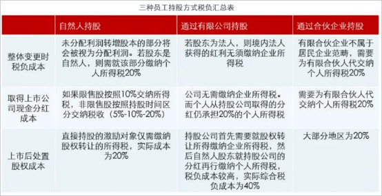 企业家财税培训(6月直播：股权交易的业务模式、财税处理及风险规避技巧（会员尊享）)