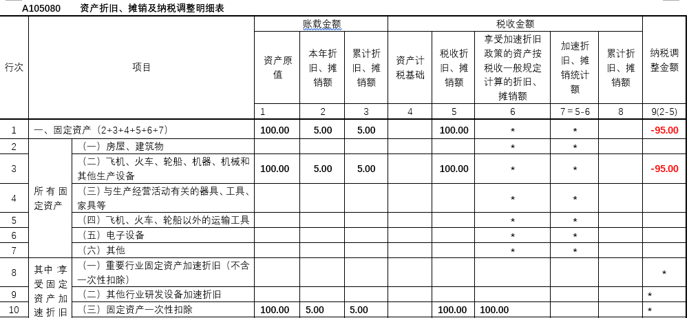 会计核算体系分析