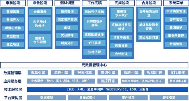 如何搭建内审体系