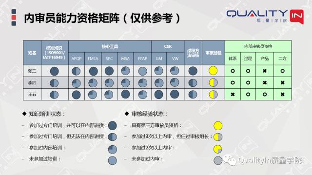 内审员，岂止一张证书能证明