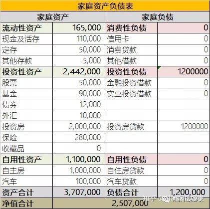 财务风险管控技巧(新会计准则下的32个会计难题解决技巧)