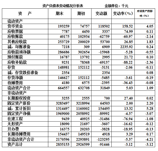 财务风险管控技巧