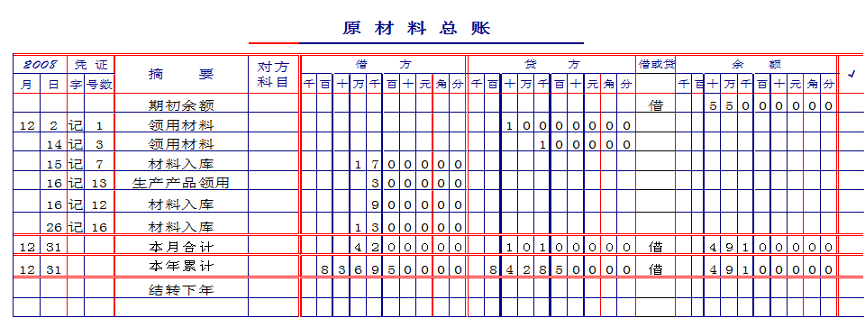 会计核算体系的起点是