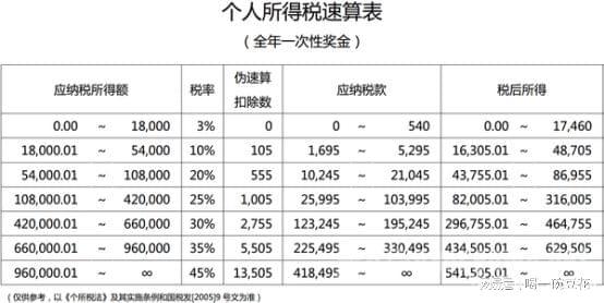 税务筹划是什么意思(你知道中小企业主个税筹划常用方法有哪些吗？)