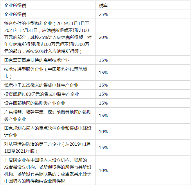 纳税筹划案例