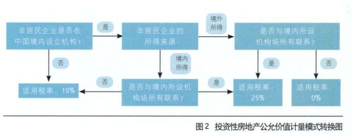 纳税筹划案例(公司纳税筹划案例分析)