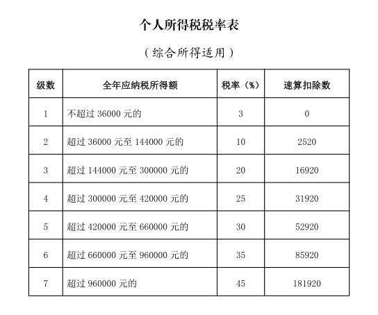 增值税纳税筹划案例分析