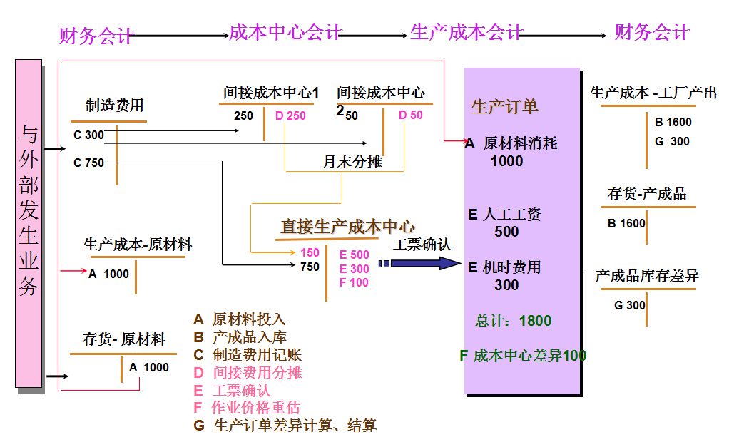 会计核算原则(会计的基本原则有哪些？ 会计核算的四条基本原则)