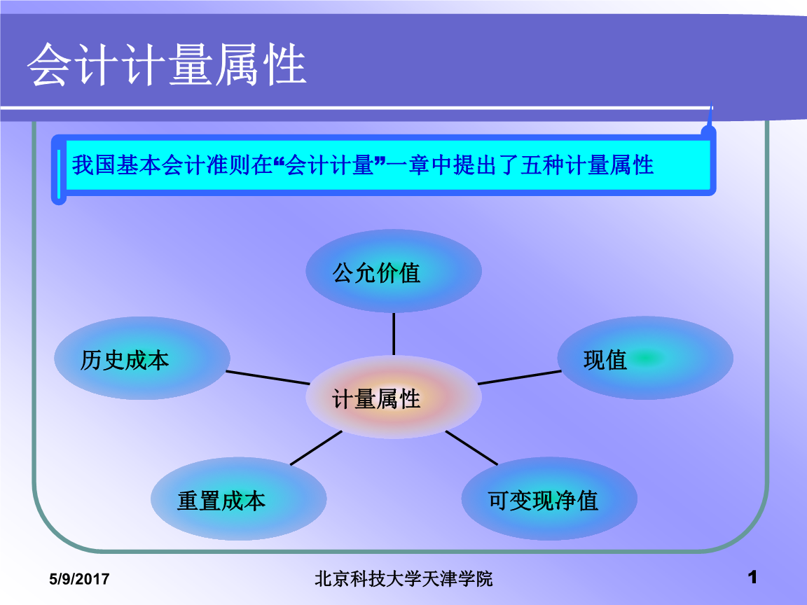 会计核算的基本前提