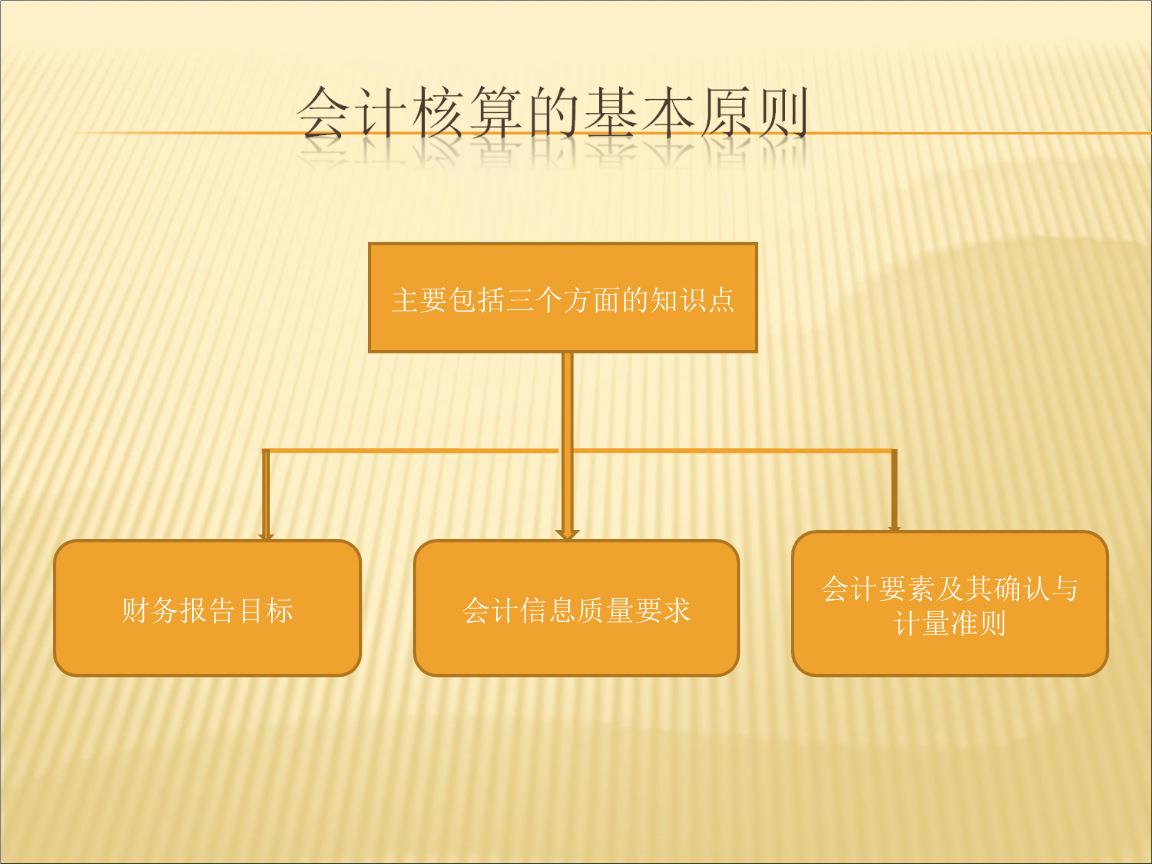 会计核算的基本前提