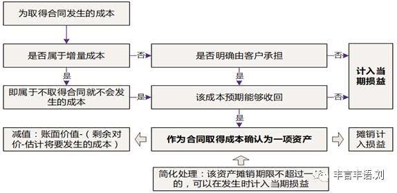 运输企业财务培训