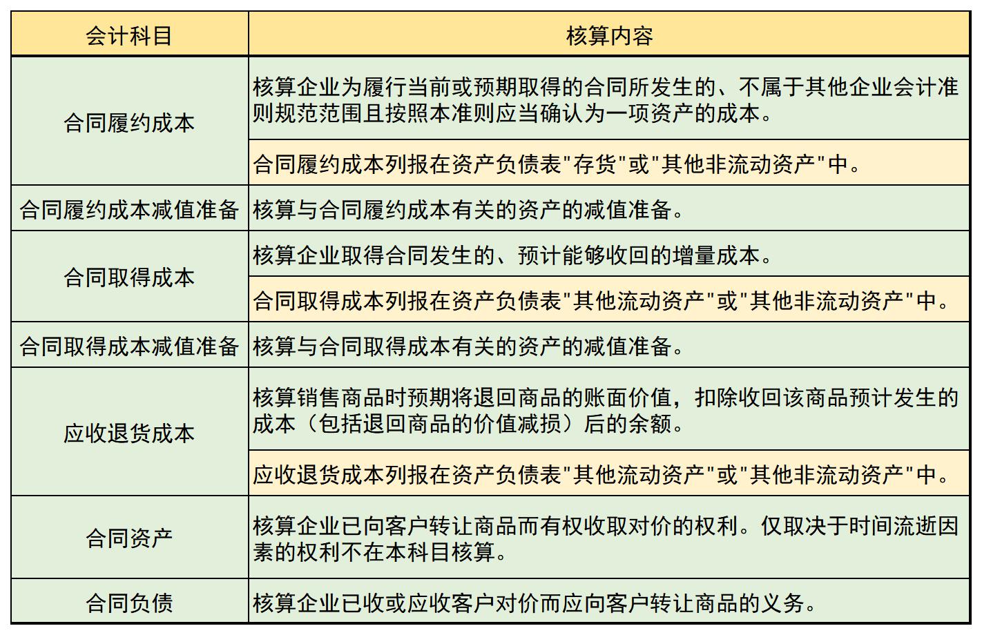 运输企业财务培训