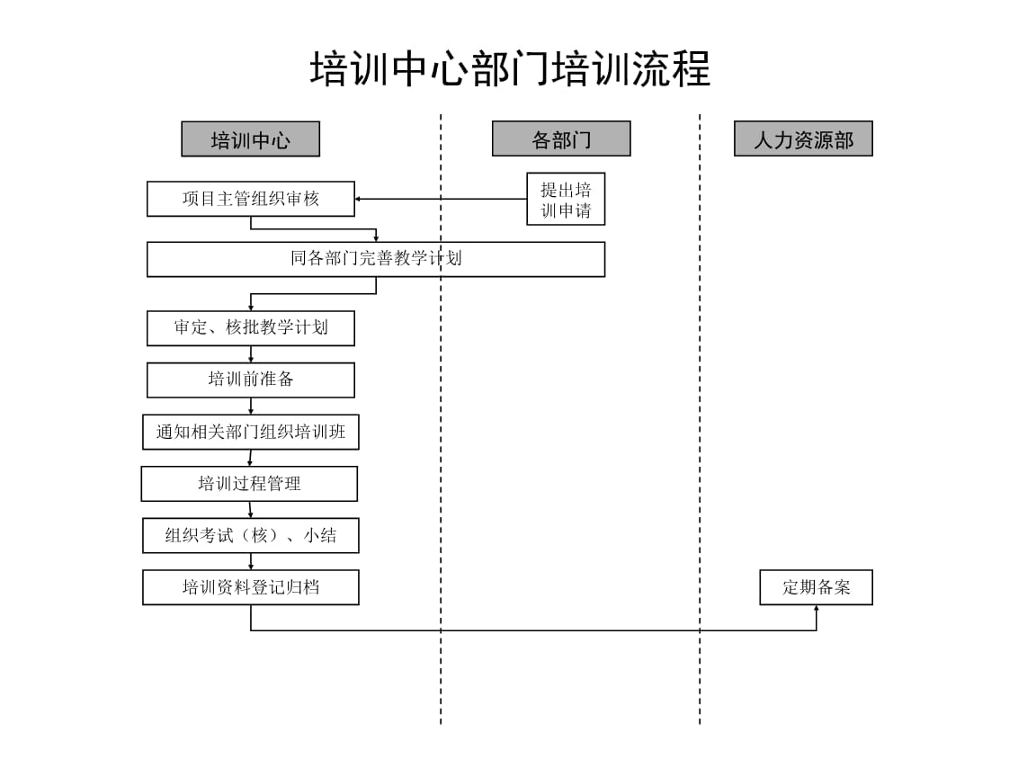 财务内训师