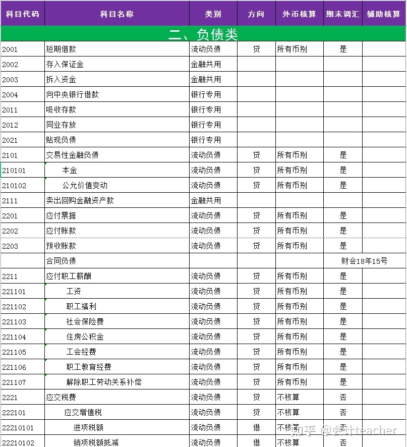 会计体系建设方案(企业如何建立规范的会计核算体系)