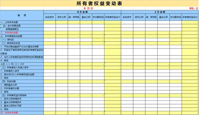 会计核算体系的核心方法(完善资产会计核算分析指标体系研究)