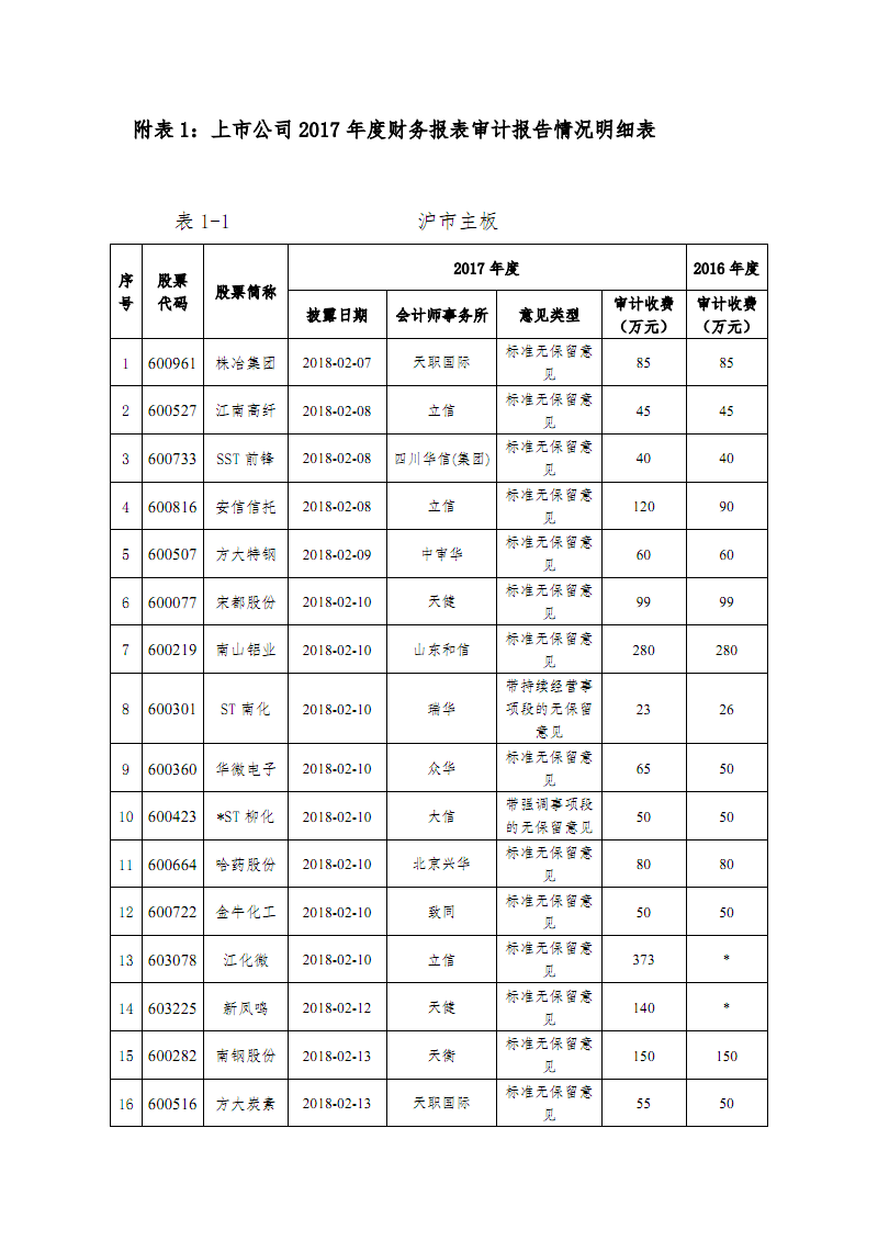 运输企业财务培训(什么企业需要会计师事务所_运杂费是什么会计科目)