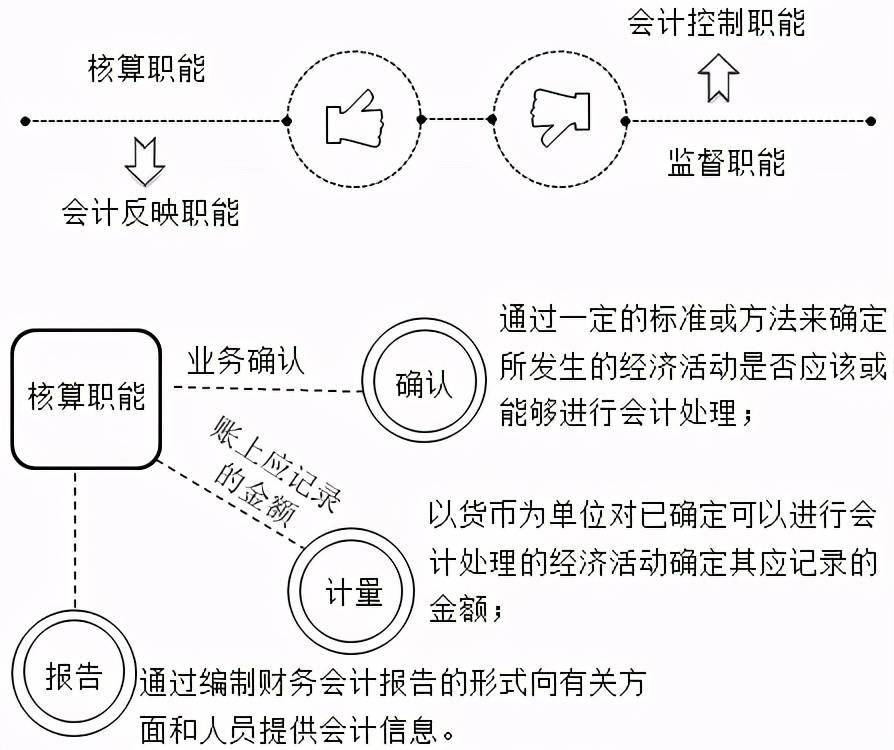 企业财务基本知识培训