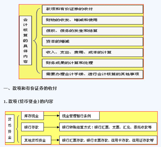 会计核算体系可靠怎么描述